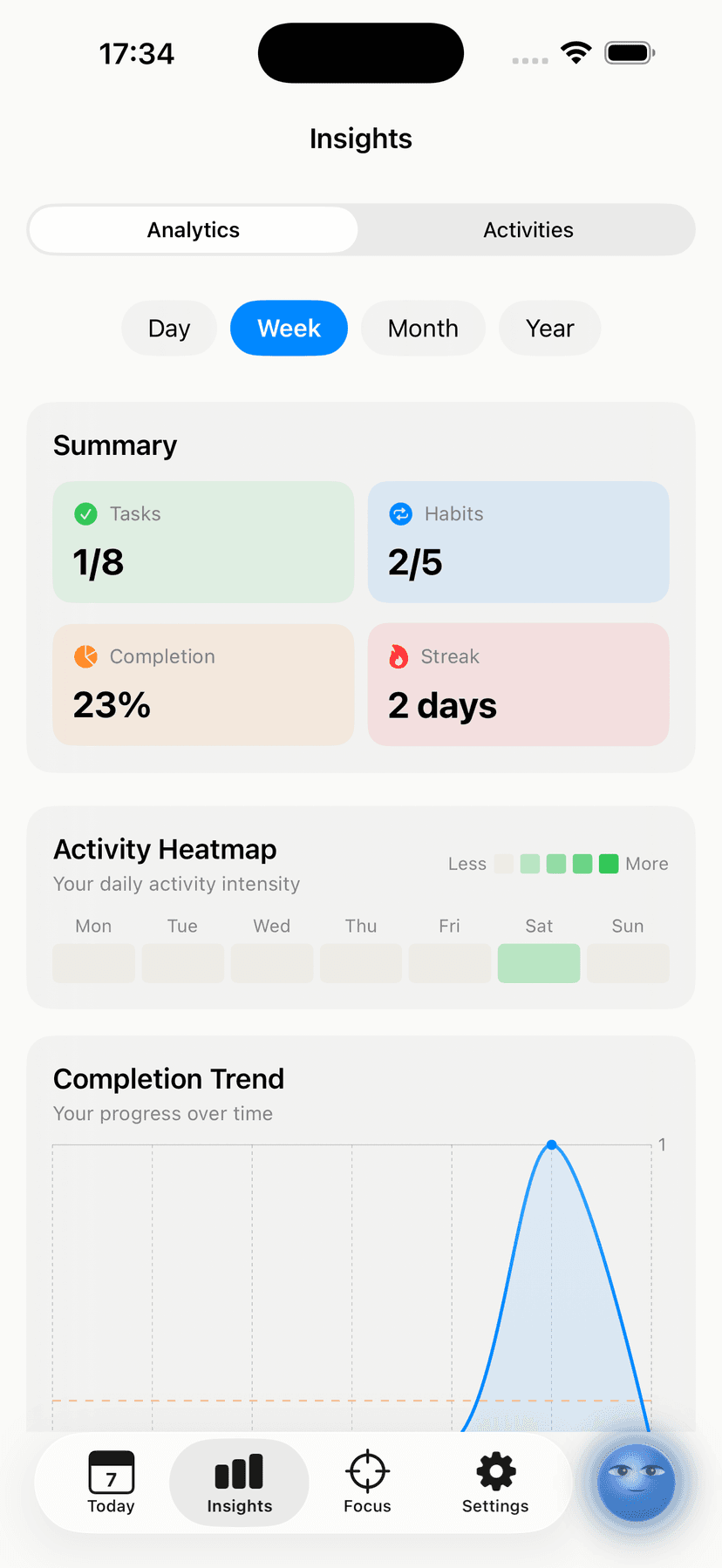 Insights dashboard with streak evolution chart and category distribution