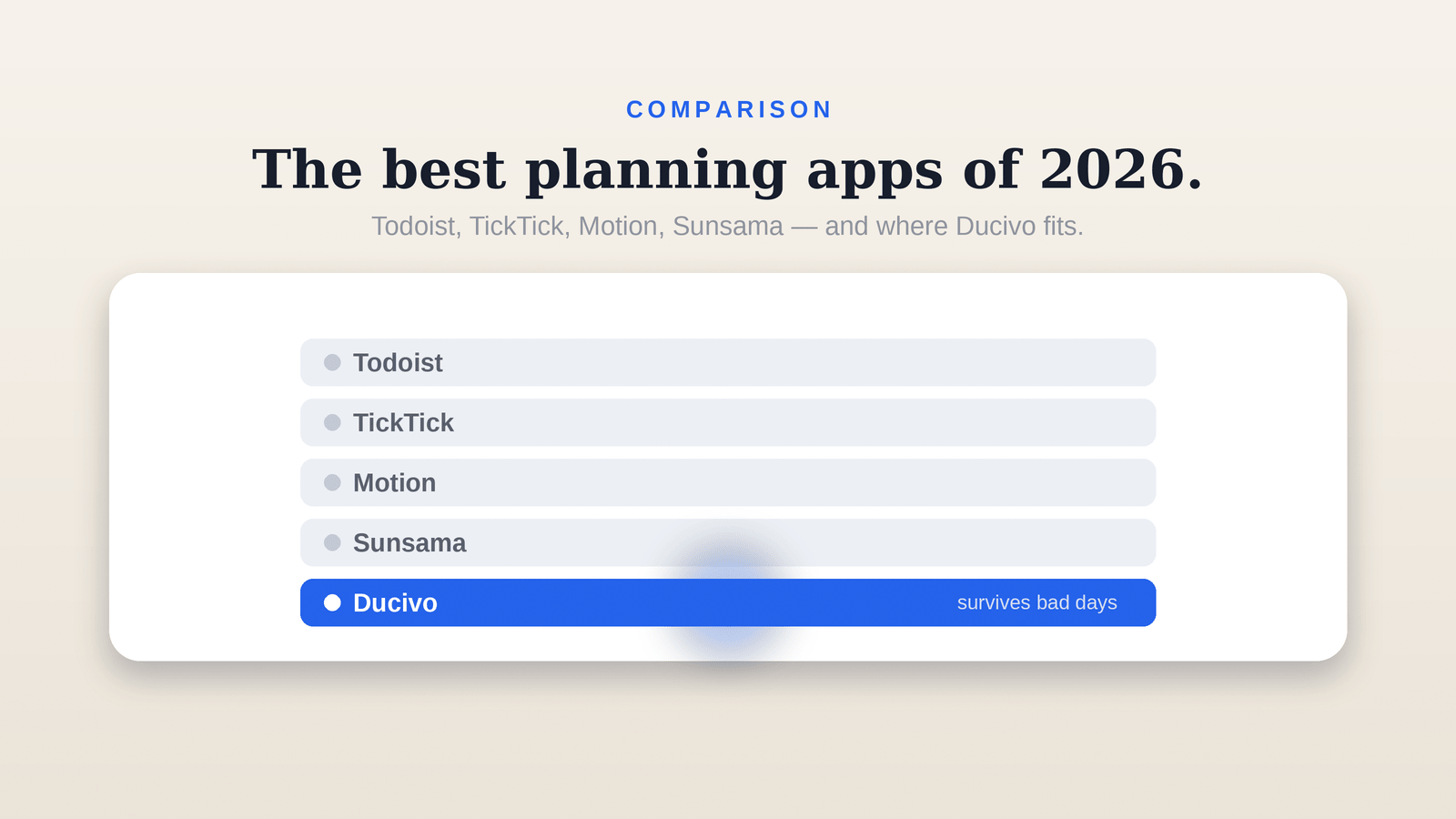 2026 planning apps compared — Todoist, TickTick, Motion, Sunsama, with Ducivo highlighted.