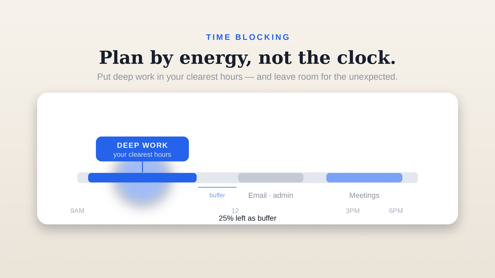 A day planned by energy: deep work in your clearest hours, with 25% left as buffer.