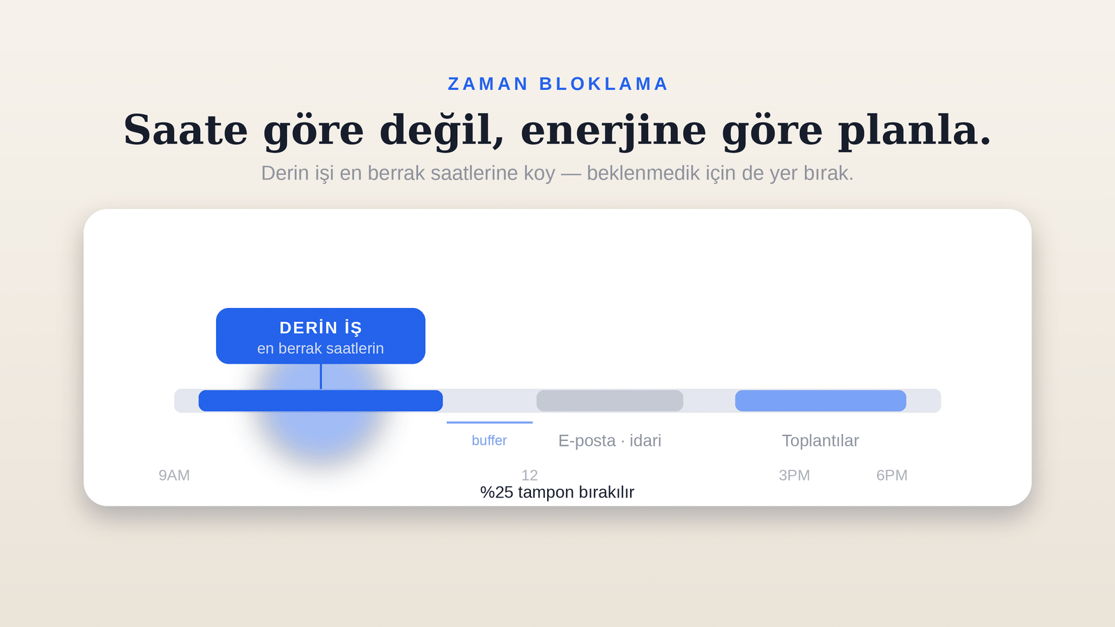 Enerjine göre bir gün: derin iş en berrak saatlerde, %25 tampon bırakılmış.