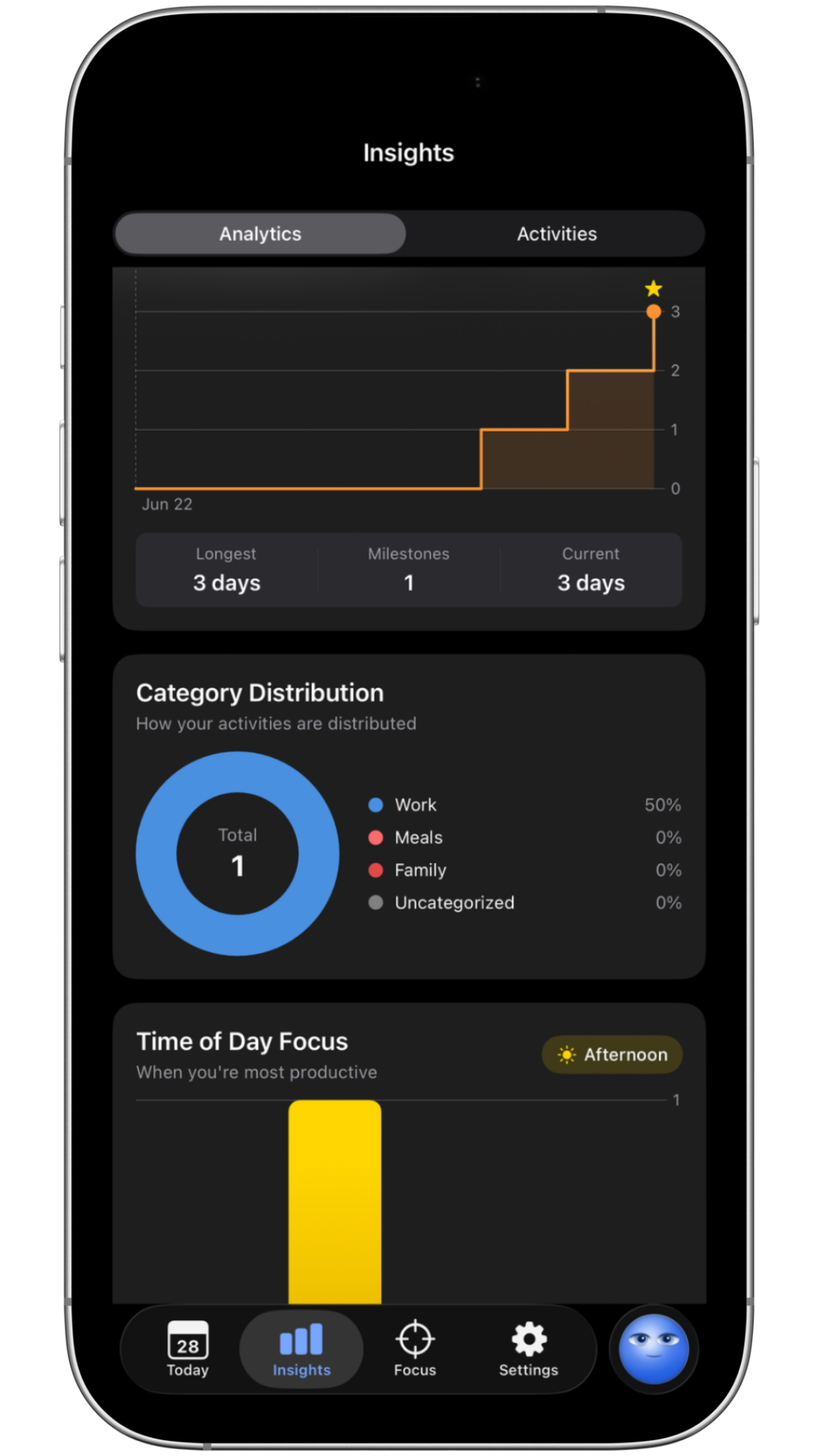 Insights screen